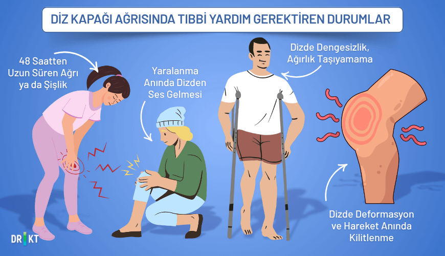  Diz kapağı ağrısında tıbbi yardım gerektiren durumlar 
