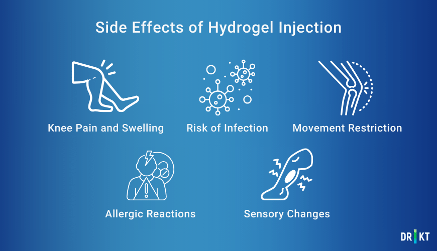 Hydrogel (liquid knee replacement) side effects and possible complaints