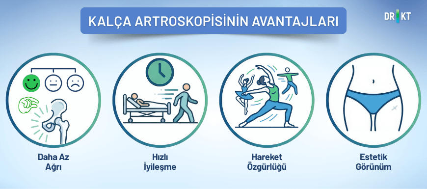 kalça artroskopisi avantajları