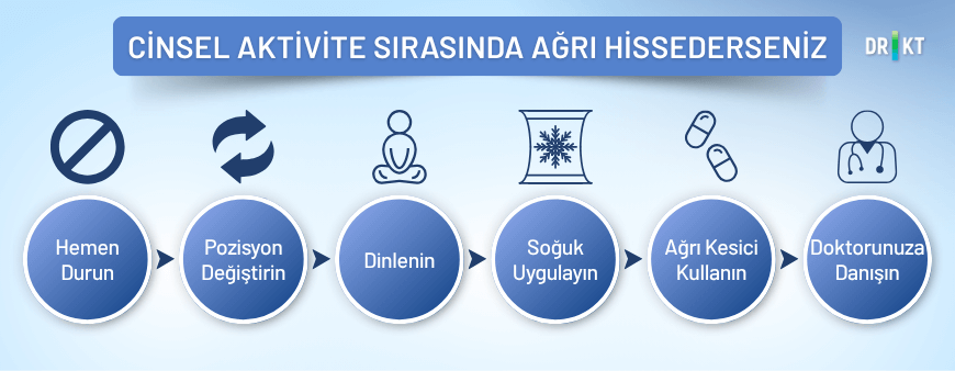 kalça protezi ameliyatı sonrası cinsel aktivite sırasında ağrı