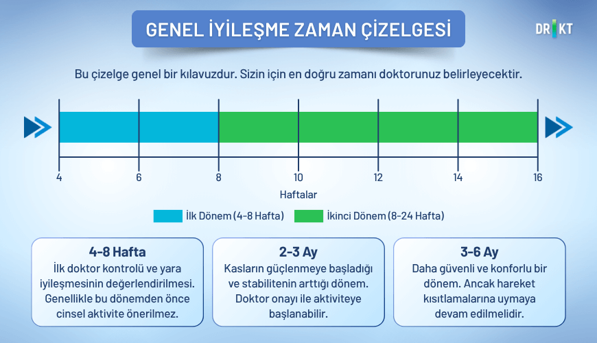 kalça protezi ameliyatı sonrası cinsel ilişkiye ne zaman dönebilirim?